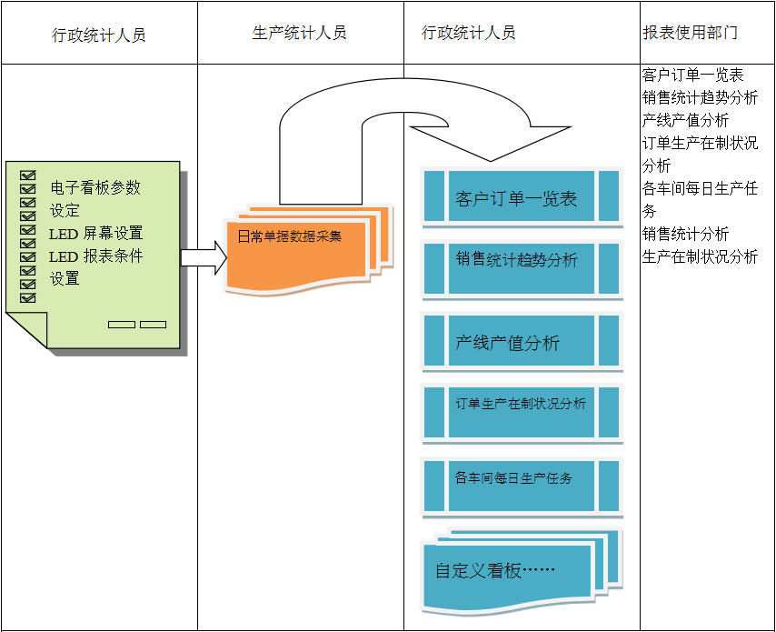 使用电商开云app登录入口-开云（中国）
进行订单管理有哪些好处?