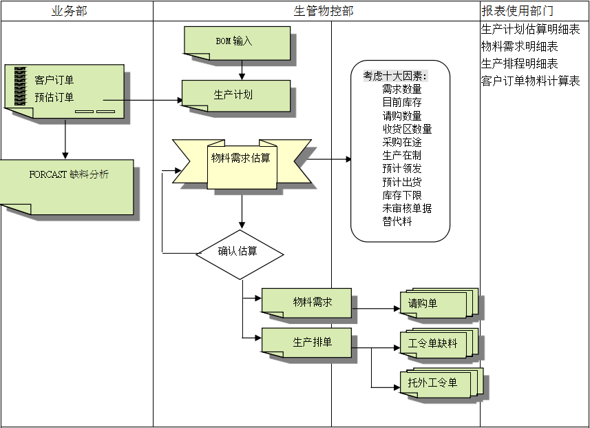 开云app登录入口-开云（中国）
的三大维度管理